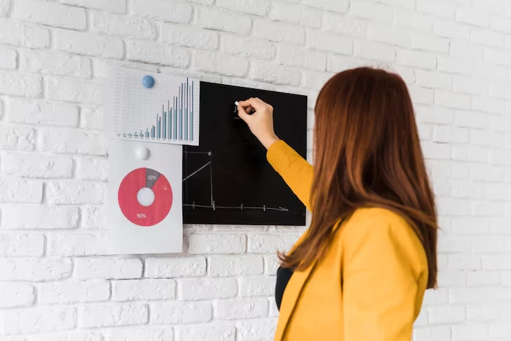 Sales Funnel Analysis