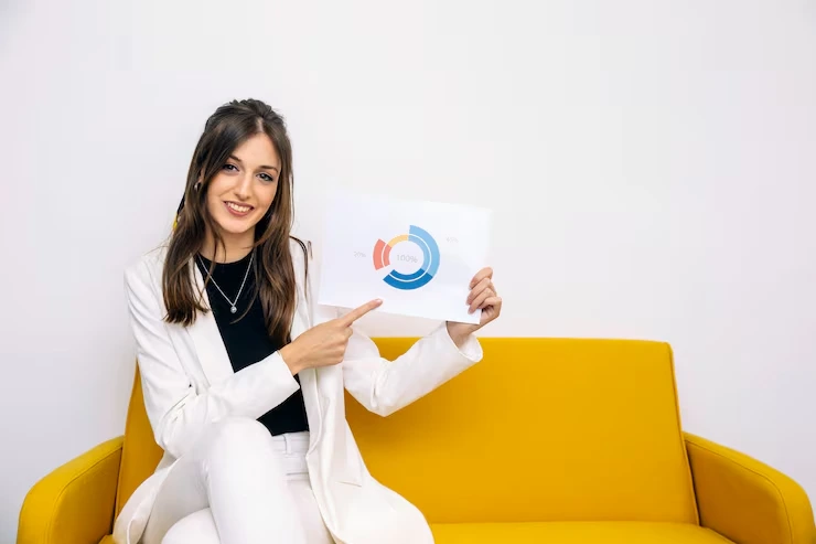 Customer Retention And Churn Analysis